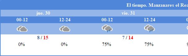 AEMET - El tiempo en Manzanares El Real