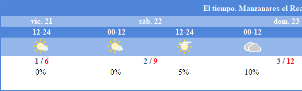 AEMET - El tiempo en Manzanares El Real