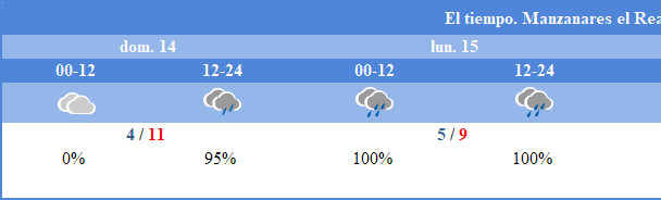 AEMET - El tiempo en Manzanares El Real
