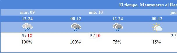 AEMET - El tiempo en Manzanares El Real