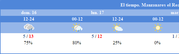 AEMET - El tiempo en Manzanares El Real