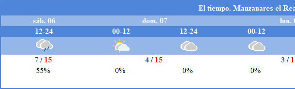 AEMET - El tiempo en Manzanares El Real